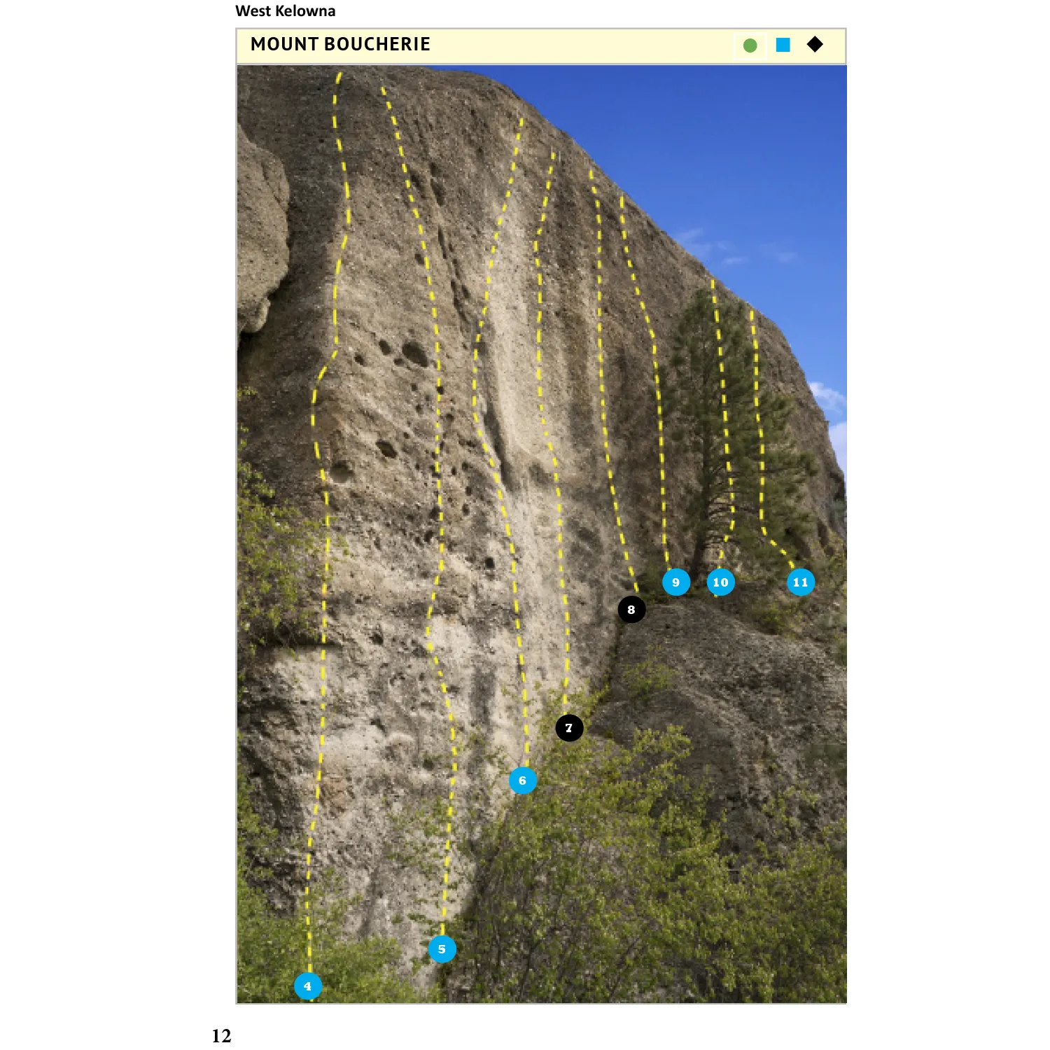 Kelowna Rock Climbing