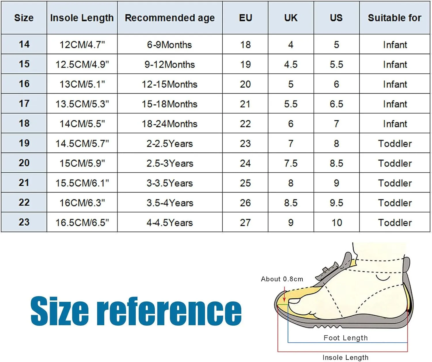Toddler Shoes Girls Walking Todder Shoes Boy Girl Walking Shoes Infant Non Slip First Walking Shoes Breathable Mesh Shoes 6 9 12 18 Months Shoes Baby Girls